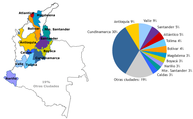 Entidades Sustituidas en el Pago